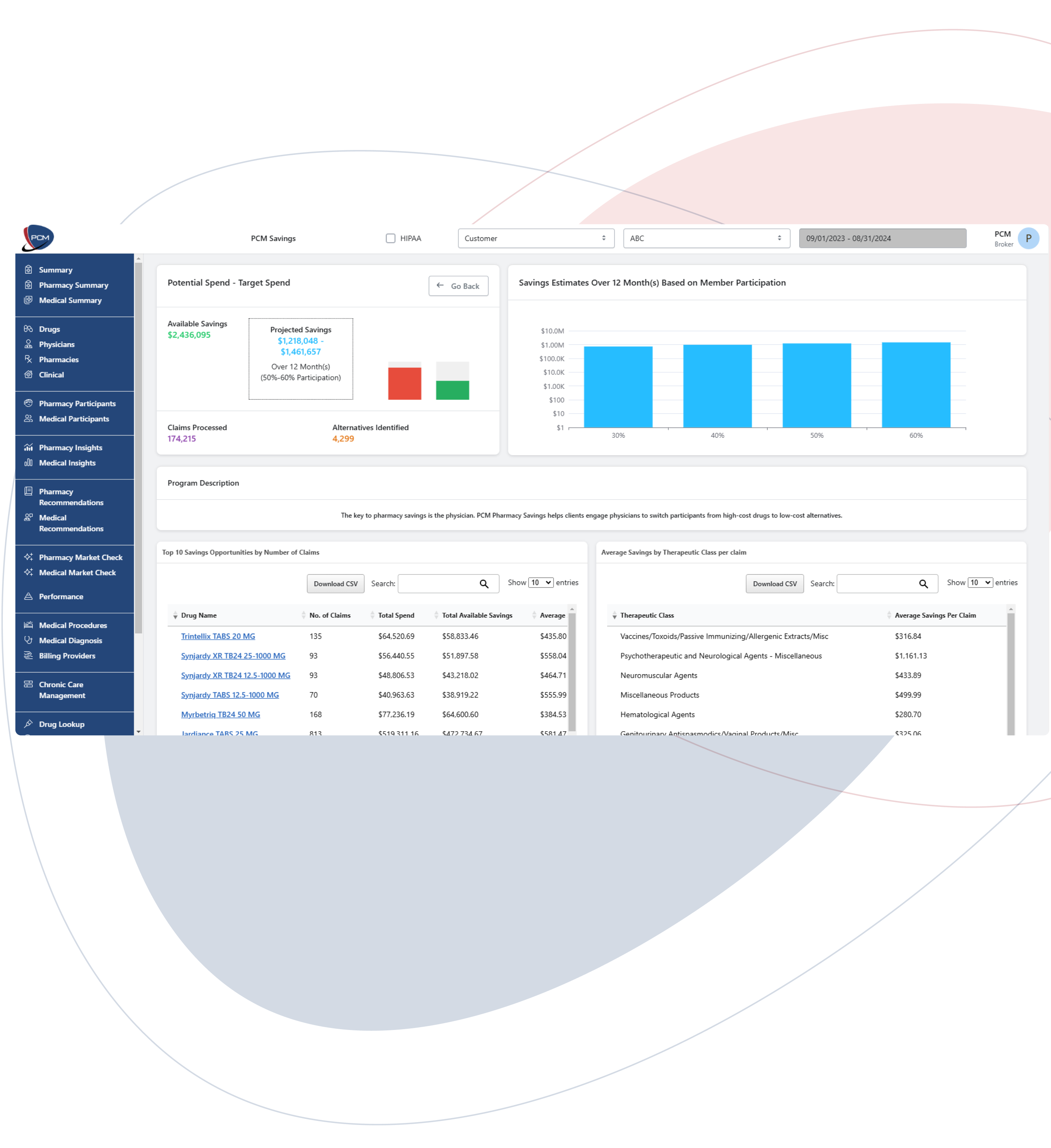 Broker using PCM Tools